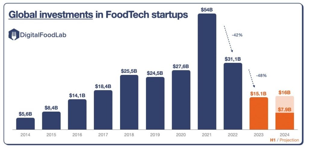 Inversion-foodtech-2024-Digital FoodLab