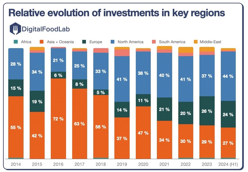 Inversion-foodtech-2024-Digital FoodLab-by-region