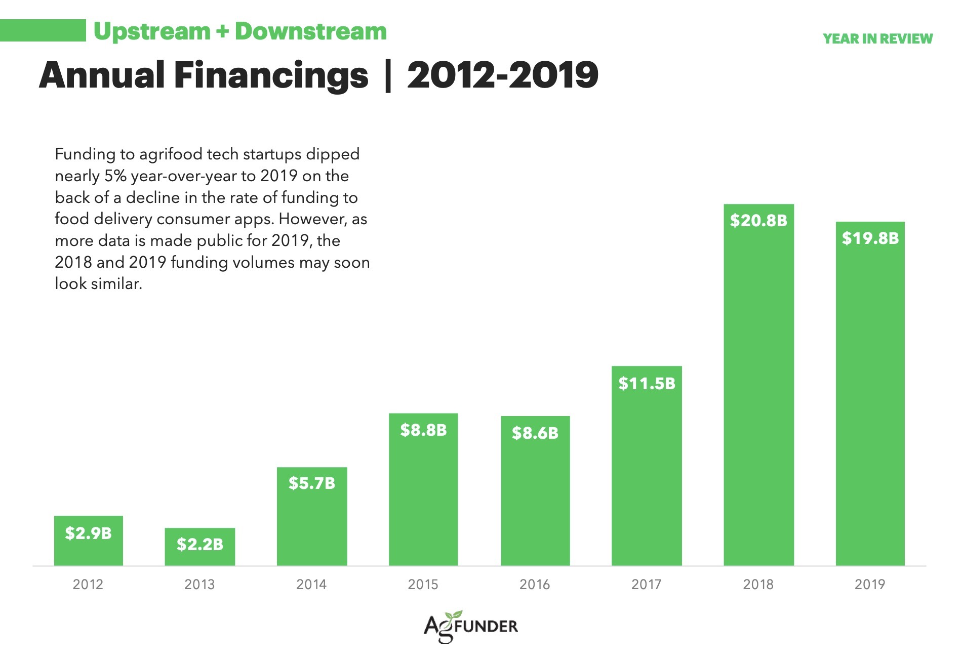 inversi-n-en-food-tech-claves-de-la-industria-en-2019